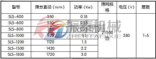 氯化鈉塑料振動篩參數(shù)