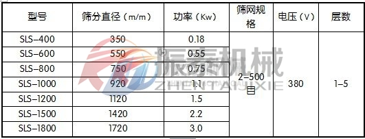 硝酸銩塑料振動篩技術參數(shù)