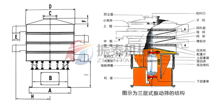 鹽酸PP塑料振動(dòng)篩結(jié)構(gòu)