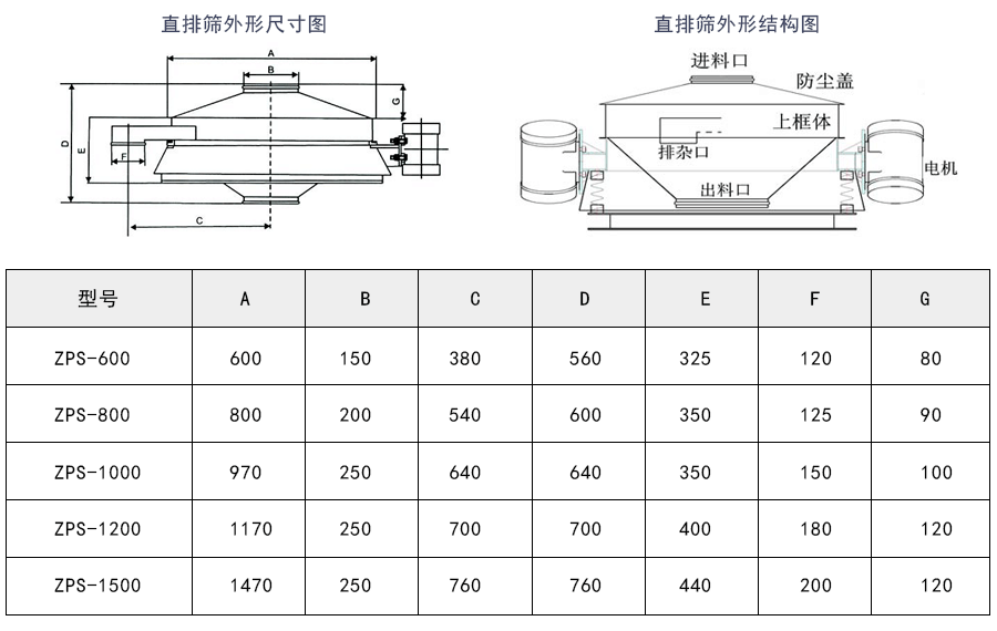 直排篩外形結(jié)構(gòu)結(jié)構(gòu)及技術(shù)參數(shù)